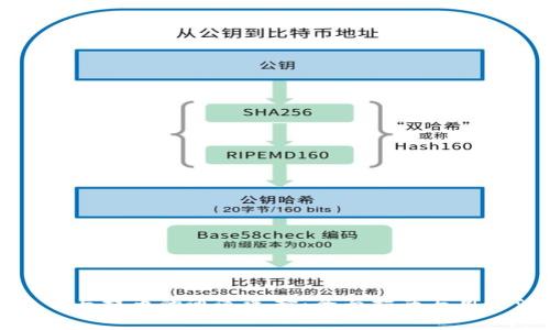 TP钱包收币与提币的通道选择：全面指南与用户注意事项