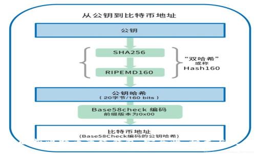 全方位解析比特币离线钱包：安全性、种类与使用指南
