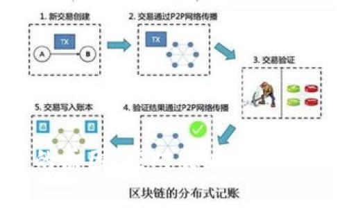  TP钱包封号的原因、应对策略与用户保护完整指南