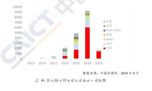 TP钱包能量租赁详解：如何高效获取与管理区块链资产