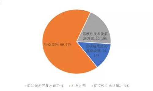 
全面解析：如何安全导入以太坊私钥到钱包