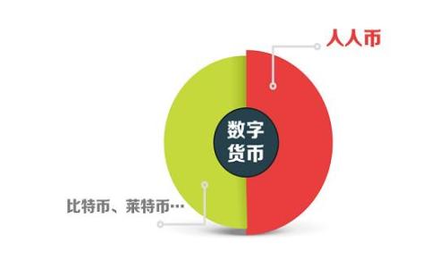 
解决狗狗币钱包显示余额不足的常见问题及其处理方法