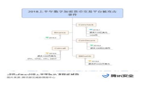 如何快速又安全地下载TP钱包电脑版：全方位指南
