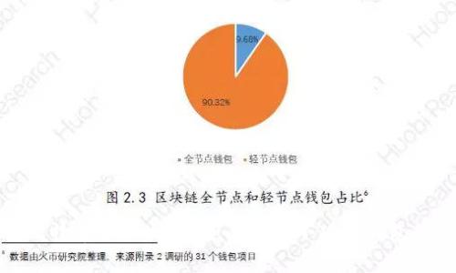 题目内容：

小狐狸钱包放比特币会怎么样？全面解析小狐狸钱包的功能与安全性