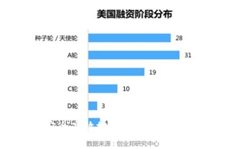 如何将TP钱包中的数字货币安全高效地转移到交易所？全面解析转账流程与注意事项