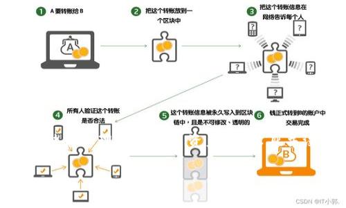 提示：请注意，TP钱包（Trust Wallet）是一个数字货币钱包，主要用于存储和管理加密货币资产。它本身并没有设备审计或者用户监控的功能。以下是一个有关TP钱包的详细分析。

TP钱包：全方位剖析其安全性与功能