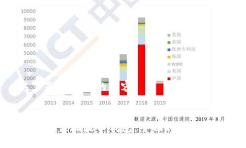 以下是您请求的内容:

:
选择最佳瑞波币钱包：全面指南与建议