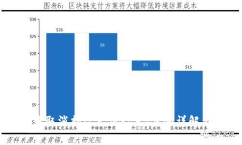 如何在TP钱包中取消指纹支付设置：步骤详解与常见问题解析