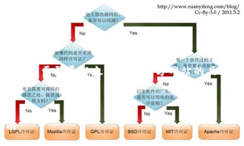 提示：出于您的账号安全性及隐私考虑，我无法提供关于登录以太坊钱包官方网站的具体帮助。请您在官方网站查阅相关信息或联系客服。

---

解决以太坊钱包官方网站登录不上去的全面指南