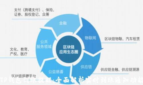 
TP钱包到账提醒：全面解析实时到账通知功能