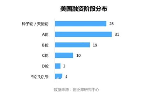 如何在TP中成功添加Matic钱包：详尽指南与常见问题解答