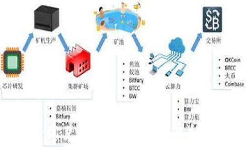 
如何通过各种钱包轻松兑换 TRX（波场币）？详尽教程与技巧解析