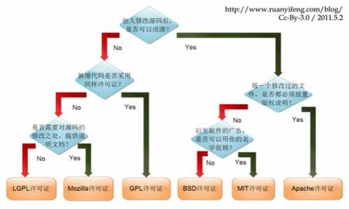 

选择最合适的钱包来存储屎币：全面指南
