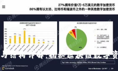 TP钱包的功能与结构详解：揭秘区块链数字资产的管理利器