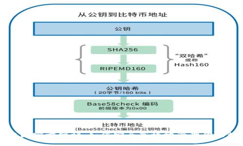 TP钱包中国官方网站：如何安全高效地管理你的数字资产