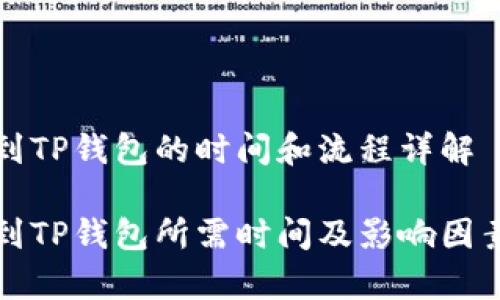 提币到TP钱包的时间和流程详解

提币到TP钱包所需时间及影响因素分析