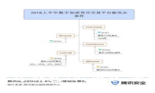 深入探索第三方钱包TP：功能、优势及安全实践