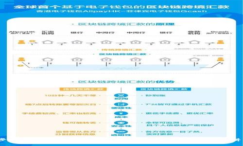 详细步骤：将TP钱包中的数字货币转移到BSC（薄饼）网络