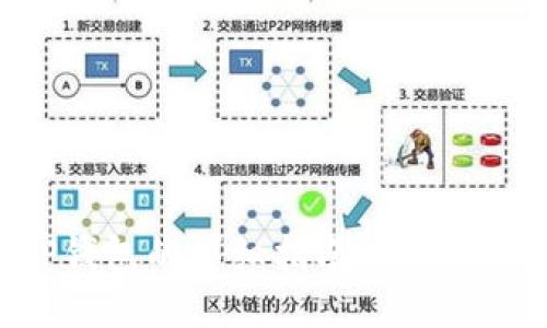 平板电脑安装TP钱包的详细指南：从下载到配置的每一步