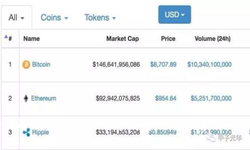 全面解析2023年比特币钱包：十大推荐及其特点