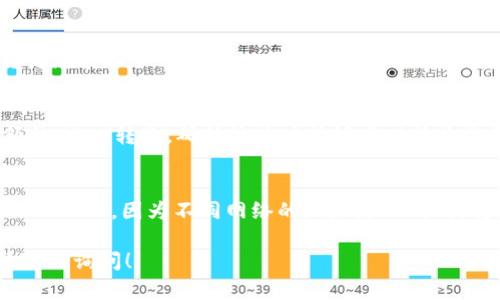 在TP钱包中找到USDT地址的步骤如下：

步骤一：打开TP钱包
首先，确保您的TP钱包已经成功安装并且您已经登录到您的账户。如果您还未安装，可以在应用商店中搜索“TP钱包”并下载。

步骤二：选择资产管理
登录后，您将看到钱包主界面。找到并点击“资产”或“钱包”选项，进入您的资产管理页面。

步骤三：查找USDT
在资产页面中，您会看到当前持有的各种加密货币列表。找到USDT（泰达币）并点击它以进入详细信息页面。如果您未在列表中看到USDT，可以通过搜索功能来进行查找。

步骤四：获取您的USDT地址
在USDT的详细信息页面，您会看到“接收”或“收款”选项。点击该选项后，系统将为您展示一个QR码以及相应的以太坊或波场网络上的USDT地址。您可以选择复制地址，也可以使用QR码进行扫码接收。

步骤五：确认地址
为了确保您获得的信息无误，可以在其他地方（如交易所或其他钱包）发起小额的USDT转账，确认该地址能够成功接收您的资产。

注意事项
在进行任何转账操作时，请确认您使用的是正确的协议和网络（例如，ERC20或TRC20），因为不同网络的地址是不同的，转账到错误的地址可能导致资产永远消失。

希望这些步骤能帮助您快速找到您的TP钱包中USDT的地址。如有更多问题，请随时询问！