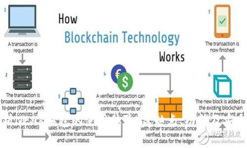全面解析NEAR钱包的使用体验：优缺点、功能及安全性分析