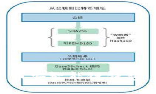 如何在TP钱包上创建币安智能链钱包：详细步骤与技巧解析