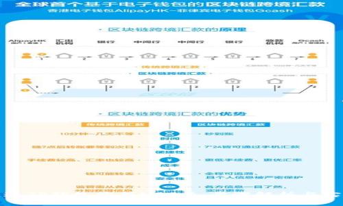 如何通过TP钱包购买NFT卡：步骤解析与实用技巧