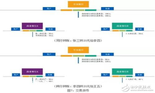 : 如何通过TP钱包轻松完成以太坊充值: 新手指南与常见问题解答