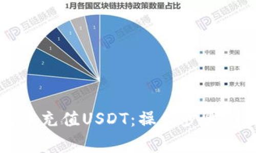如何在TP钱包中充值USDT：操作步骤与注意事项详解
