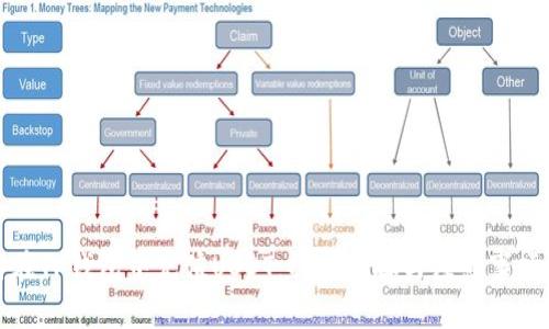 如何在TP钱包中充值USDT：操作步骤与注意事项详解