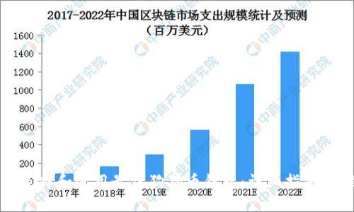 如何选择和使用最佳狗狗币钱包：详细指南与推荐