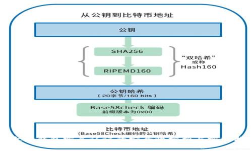 以太坊钱包实名认证的安全性分析与实践指南