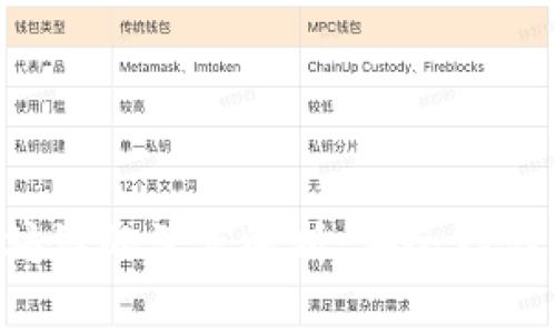 TP Wallet与以太坊链的深度解析：安全存储与交易的最佳选择