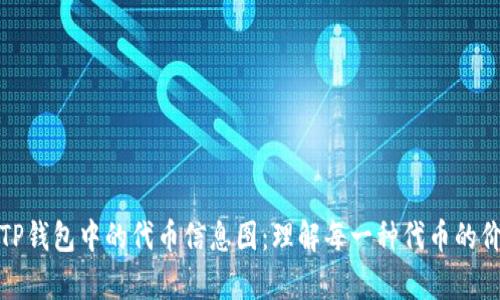 深入解析TP钱包中的代币信息图：理解每一种代币的价值与特性