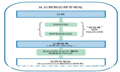 如何在市场中成功出售你的比特币：全面指南