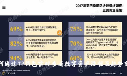 如何通过TP钱包实时查看数字资产涨幅及趋势分析