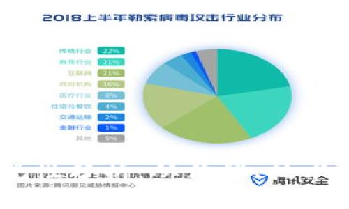 AI Token钱包的合规性分析：从法律、技术和市场三个维度探讨