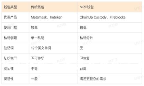 在TP钱包中购买加密货币的完整指南