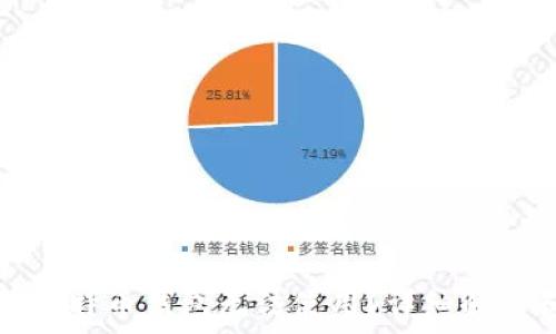   
为什么币看比特币钱包无法使用？详细解析和解决方案