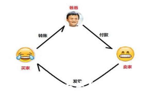 
如何应对TP钱包私钥丢失？全面指南与解决方案