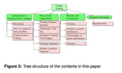 比特币钱包：没有支付密码的使用与风险分析