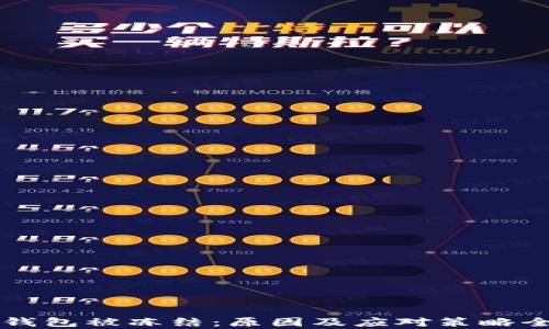 
以太坊钱包被冻结：原因及应对策略全面解析