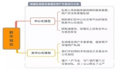 全面解析TP钱包中的USD：功能、优势与使用指南