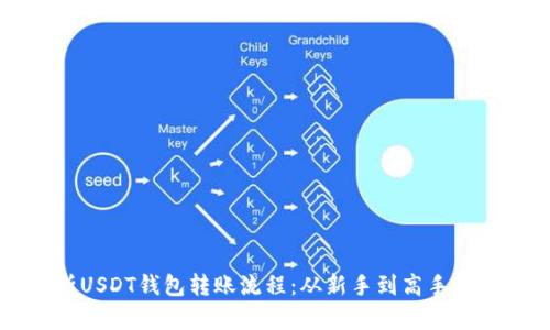 全面解析USDT钱包转账流程：从新手到高手的全能指南