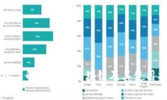 深入了解狗狗币区块链及其使用指南